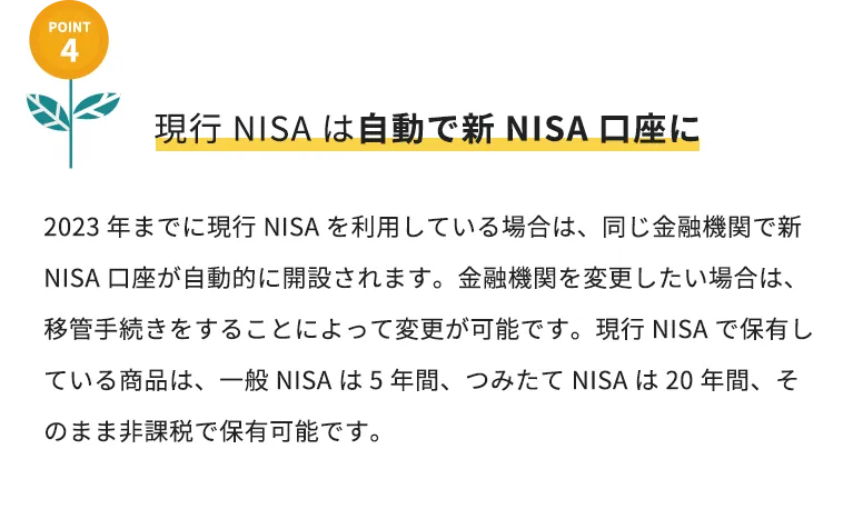 現行NISAは自動で新NISA口座に