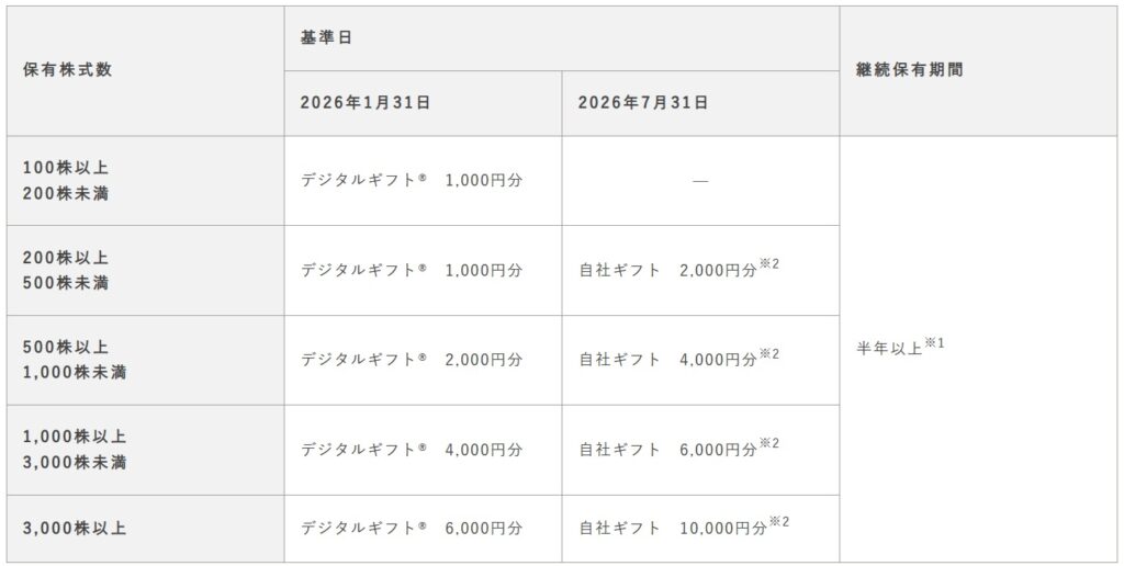 2．ブラス〈2424〉…株価：677円（12月15日時点）
