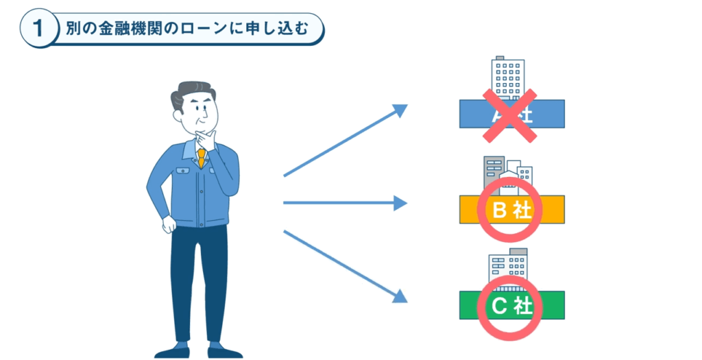 別の金融機関の不動産担保ローンに申し込む