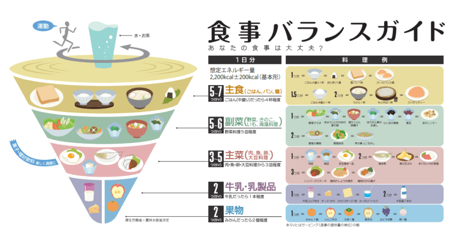 【医師監修】コレステロール値を下げる飲み物とは？選び方や効果的な食事習慣について紹介！ | セゾンのくらし大研究