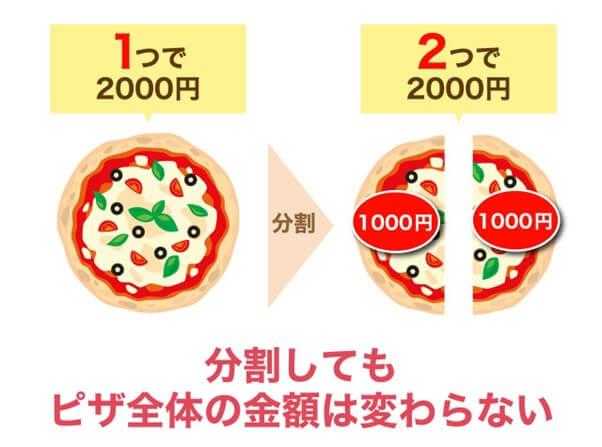 ピザで表した株式分割の仕組み