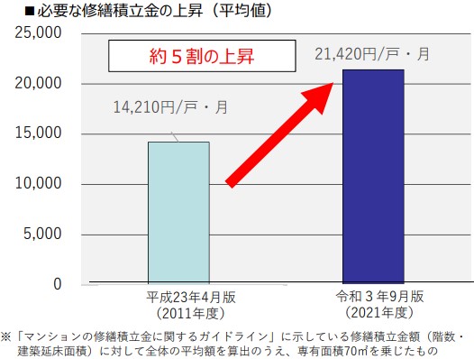 ガイドラインが改訂された