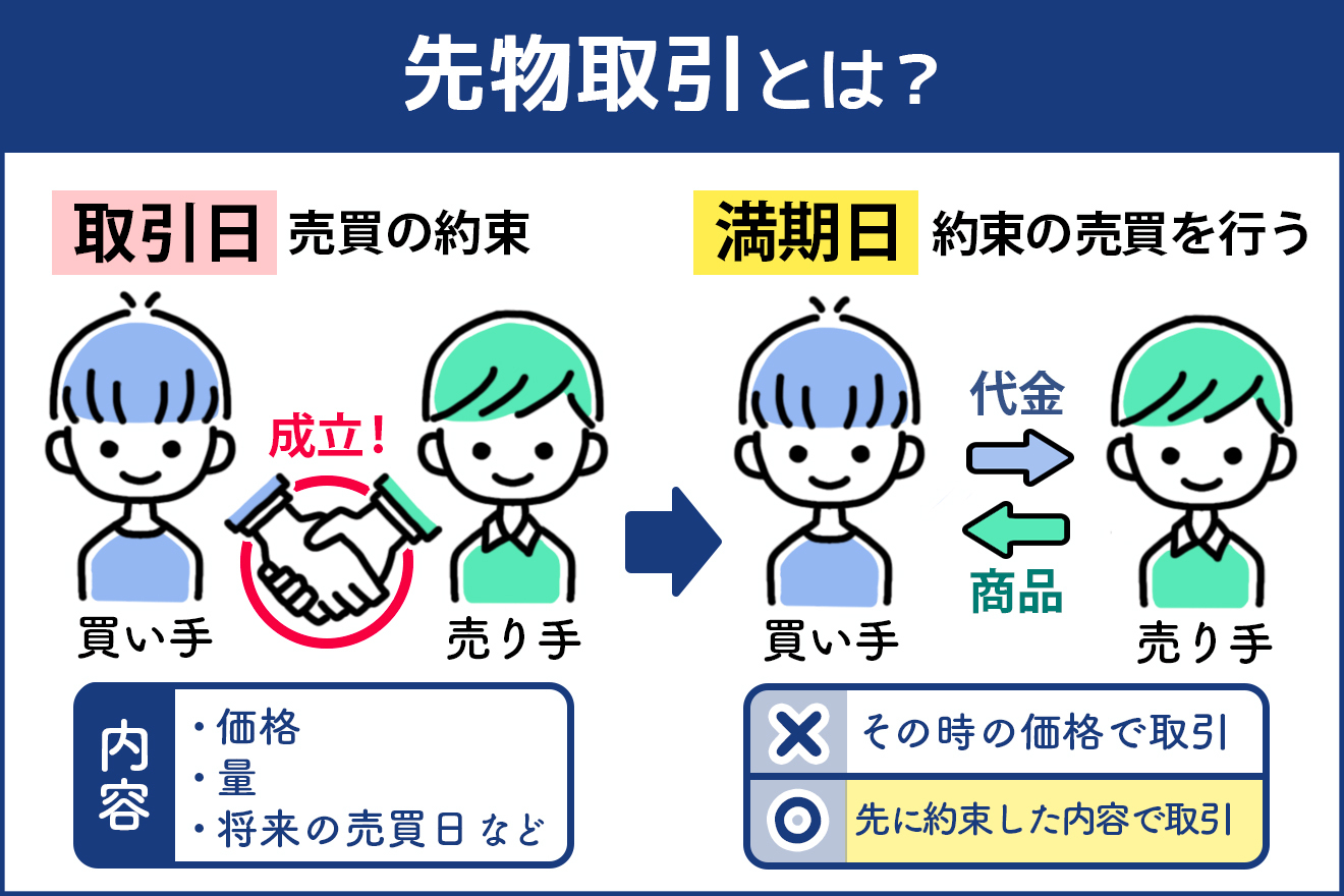 【初心者向け】先物取引を簡単にわかりやすく解説！