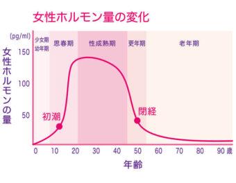 【画像あり】 閉経 が 早い 人 の 特徴 話題のバズ動画・画像 #708