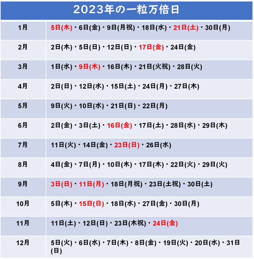 一粒万倍日とは？2023年カレンダーと開運日にやると良いこと・悪いこと