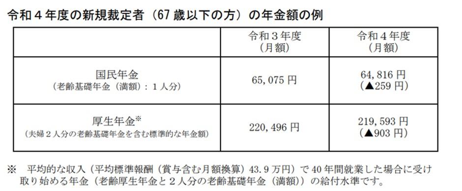 令和4年4月分からの年金額等について｜日本年金機構