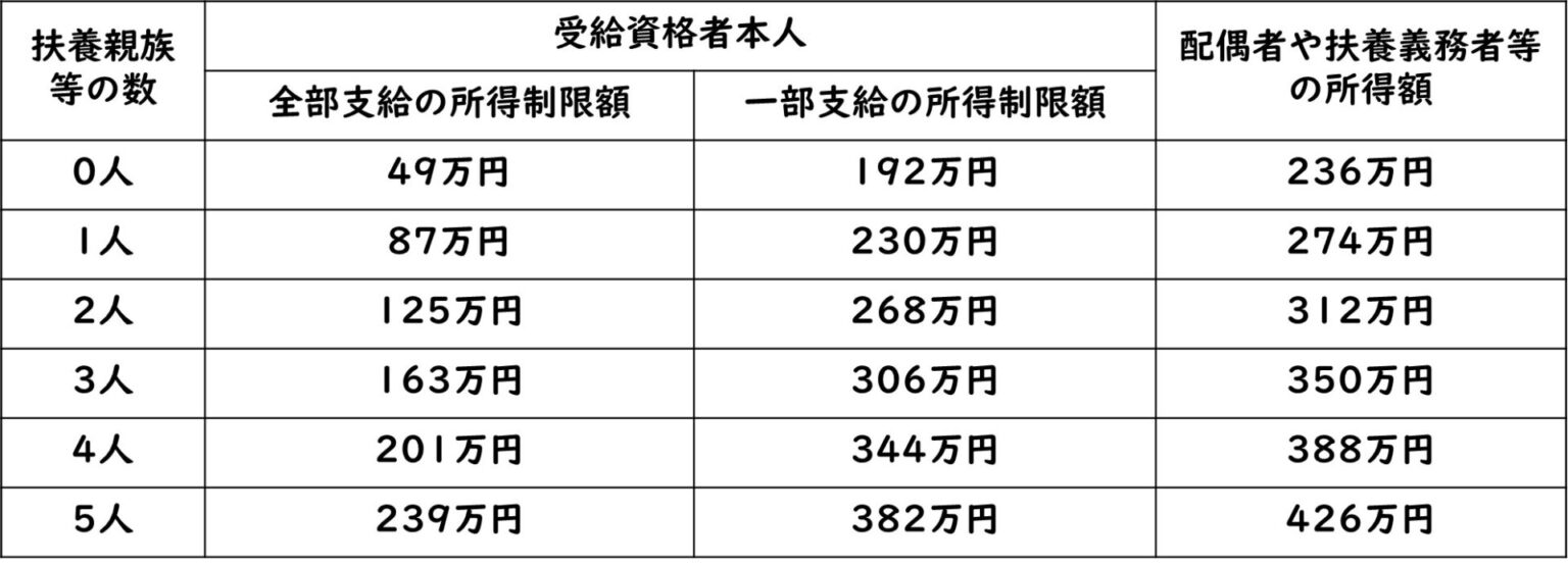 母子手当をいくらもらえるのか知りたい!所得制限や手続き方法などの疑問を解決! セゾンのくらし大研究 母子手当をいくらもらえるのか知りたい!所得制限や手続き方法などの疑問を解決! セゾンのくらし大研究