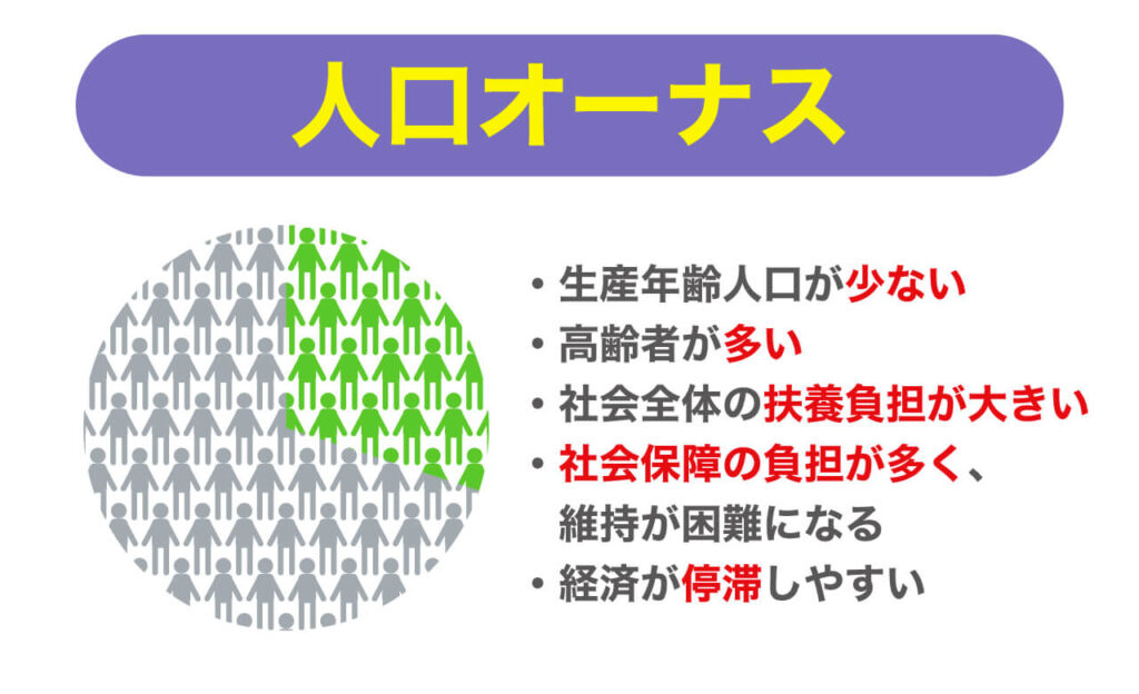 日本が抱える大問題「人口オーナス」とは？2040年問題についても考える