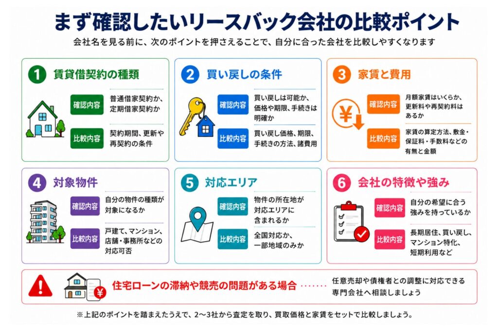 結論|リースバックは何を重視するかによって選ぶ会社が変わる