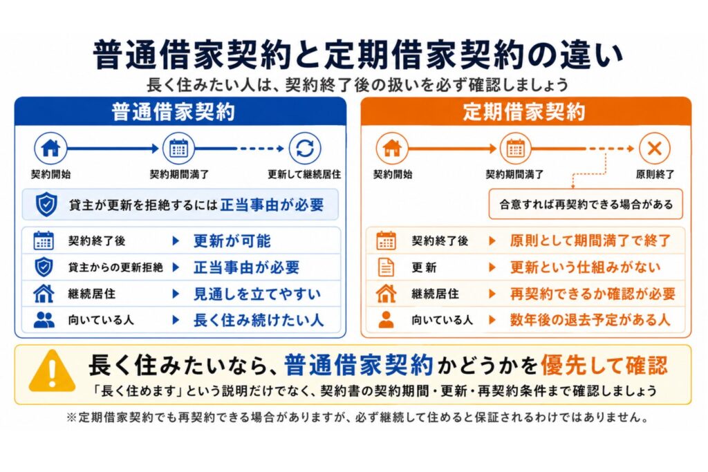 リースバック会社を選ぶ6つのポイント