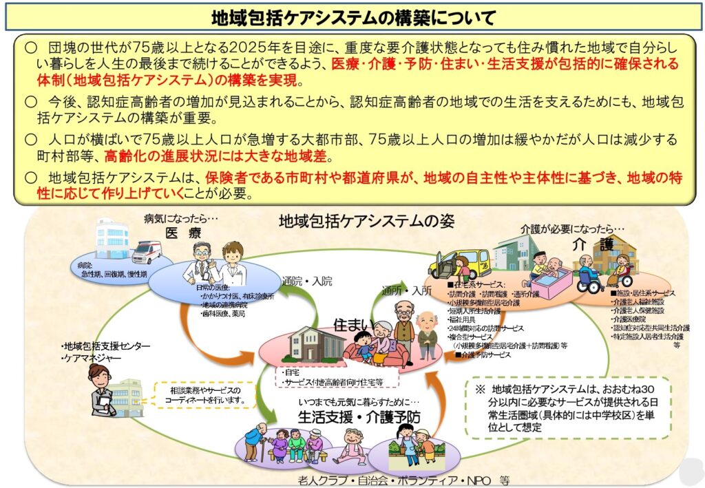 地域包括ケアシステムの構築について