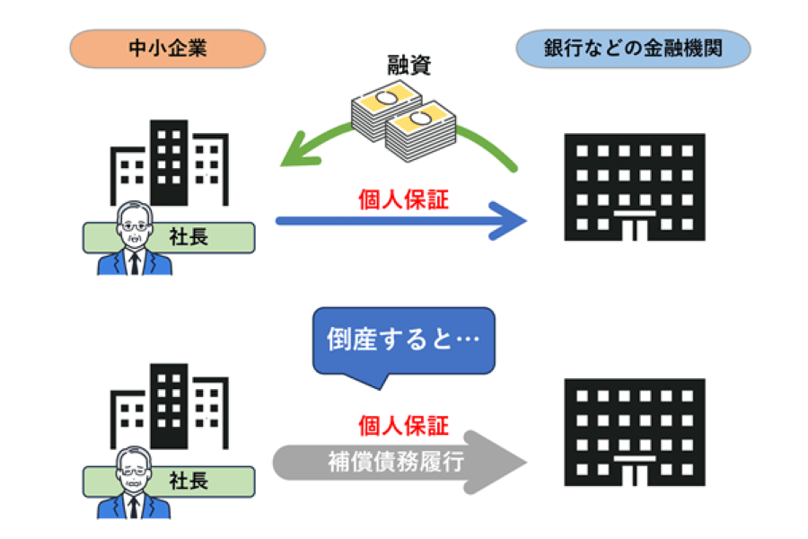 経営者保証は経営者個人が連帯保証人となること