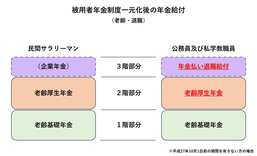 年金払い退職給付金