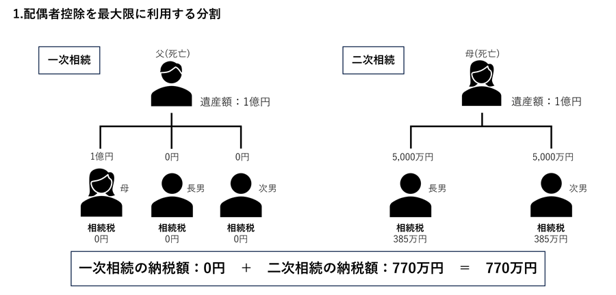 【早見表】ひとりっ子と子ども二人の場合をシミュレーション2