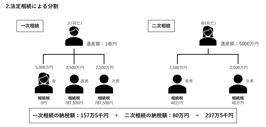 【早見表】ひとりっ子と子ども二人の場合をシミュレーション3