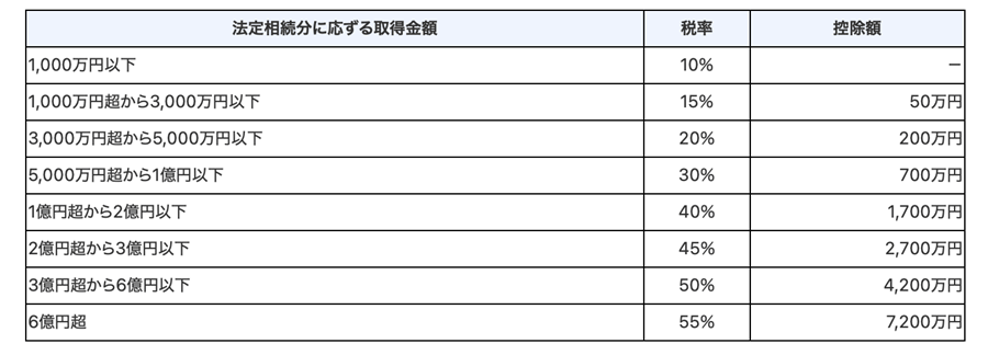 農地を相続すると相続税はいくらかかる？