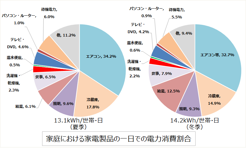 省エネルギー政策について