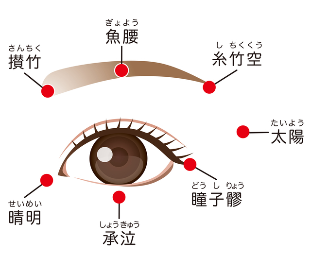 目元のツボ押し