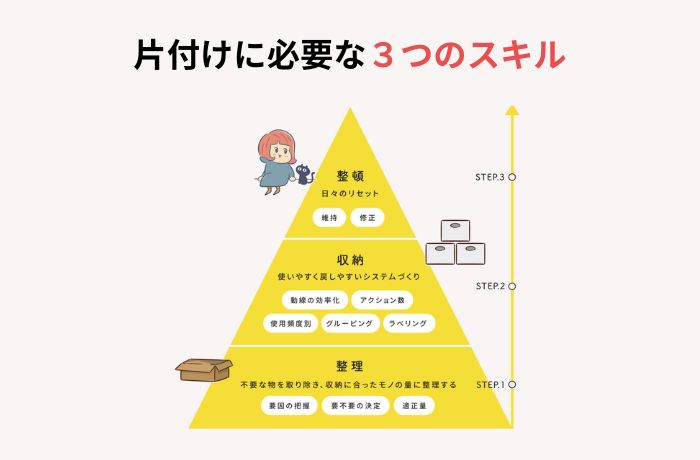 整理整頓とは？基本的な考え方を解説02