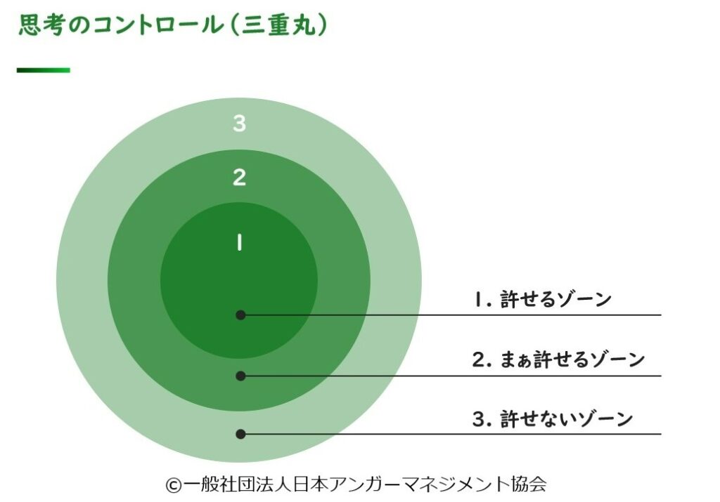 「思考のコントロール」を身につける