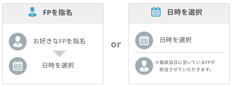 STEP1：FPを指名して予約orご自身の日時で予約