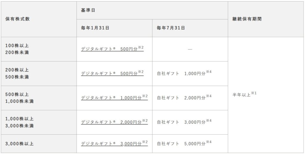 2．ブラス〈2424〉…株価：677円（12月15日時点）