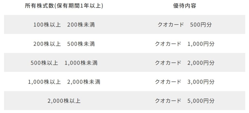 3．コーセーアールイー〈3246〉…株価：755円（12月15日時点）
