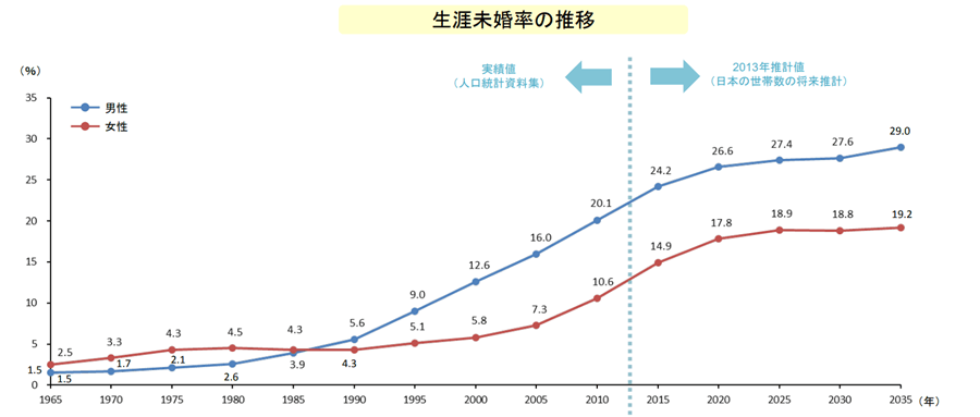 配偶者がいない方の相続の基本|誰が財産を引き継ぐのか2