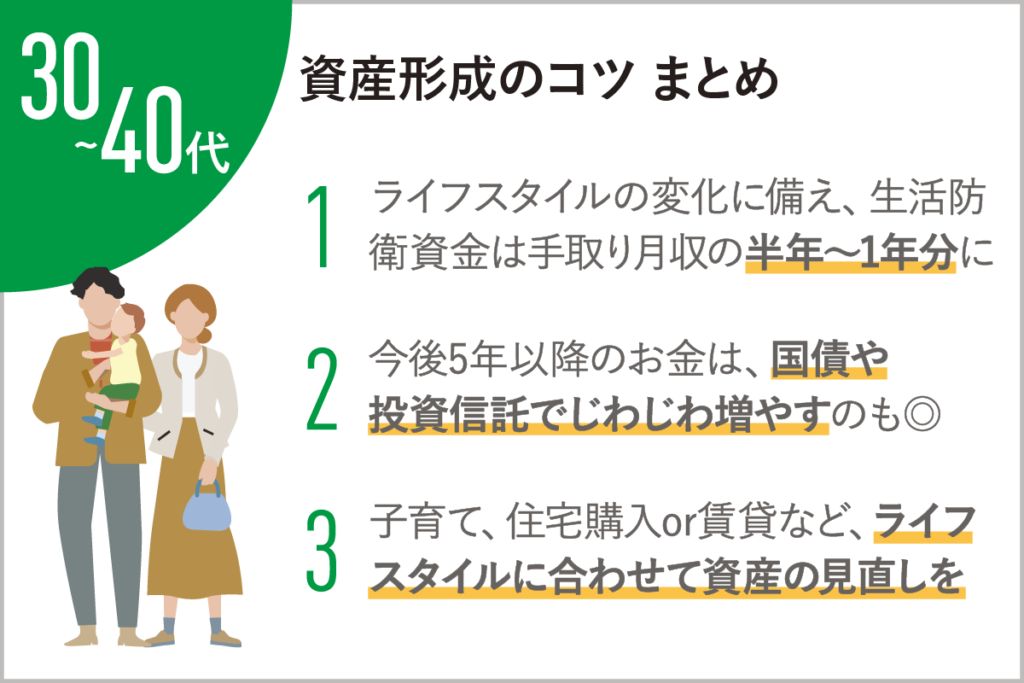 生活の変化により、家計の見直しも必要。30〜40代のライフイベントと資産形成