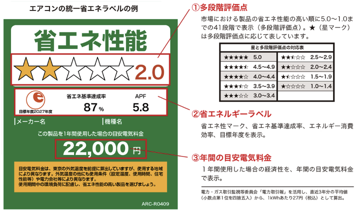 省エネ性能をチェックする