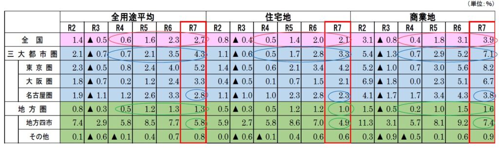 マンション価格…バブル崩壊後「最大の伸び」