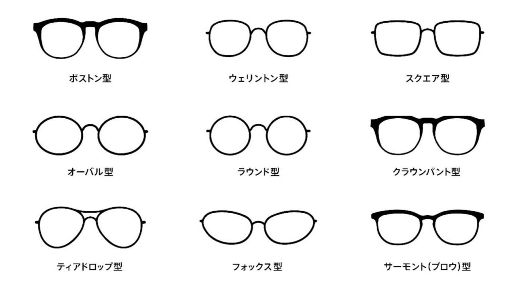 ＜眼鏡フレームの種類＞