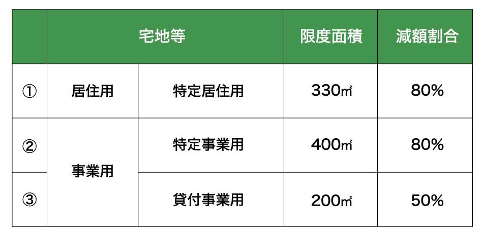 小規模宅地等の特例:適用要件と最大限に活用するコツ