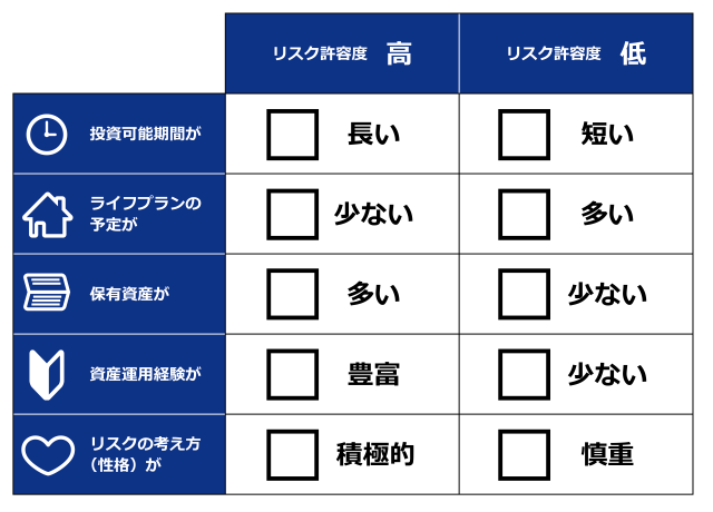 ［図表］リスク許容度のチェック表（取材をもとに作成）