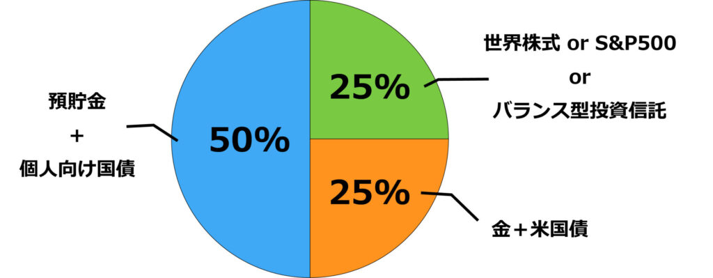異なる値動きの資産を組み合わせるのがカギ_3
