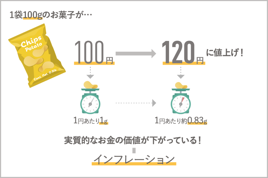 日本で加速するインフレーション。預貯金だけでは資産が減っていく!?