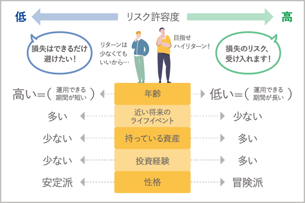 資産運用を始める前に知っておきたい!リスクとリターンの基本