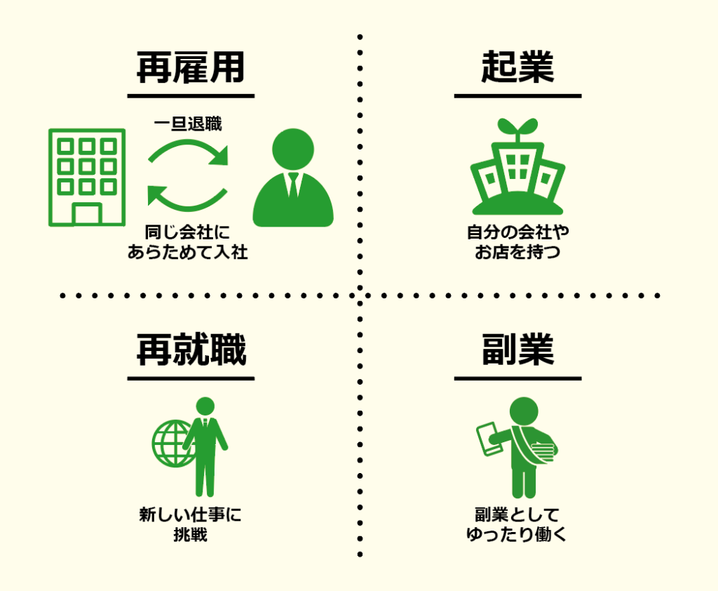 就職し直す? それとも独立?自分に合った働き方をチェック