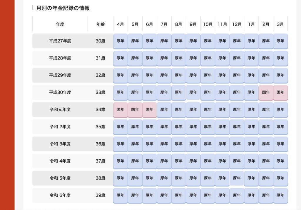 ねんきんネットなら好きなタイミングで確認できる