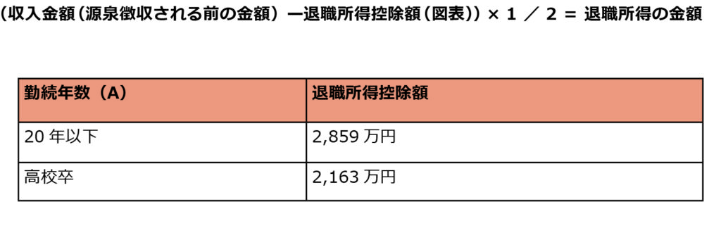 ［図表］退職所得控除額の計算の表