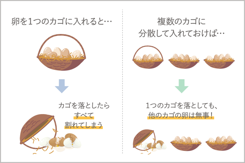 そもそも、分散投資ってどんなもの?