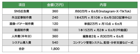 使い道の具体化:資金の「見える化」が信頼を生む2