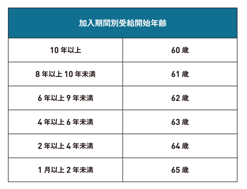 50歳からでも始めるメリットはある?