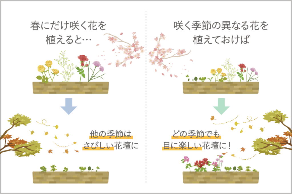 時間の分散-タイミングをずらすことで、リスクを軽減!