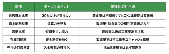 経営指標のチェック：財務の“体温計”を持つ