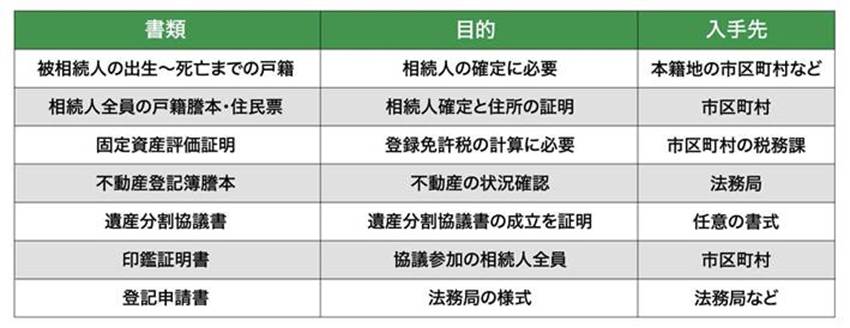 相続登記の必要書類と準備のポイント_2