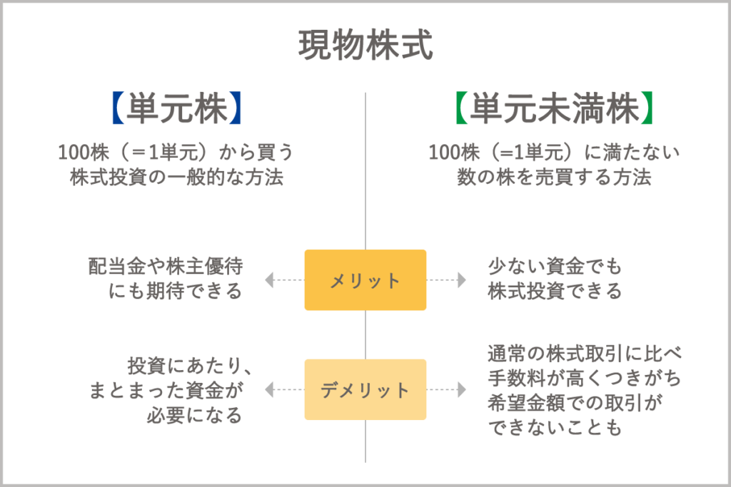 少額から購入できる「現物株式（単元未満株）」