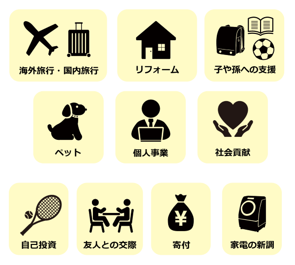 ［図表］お金の使い道の例