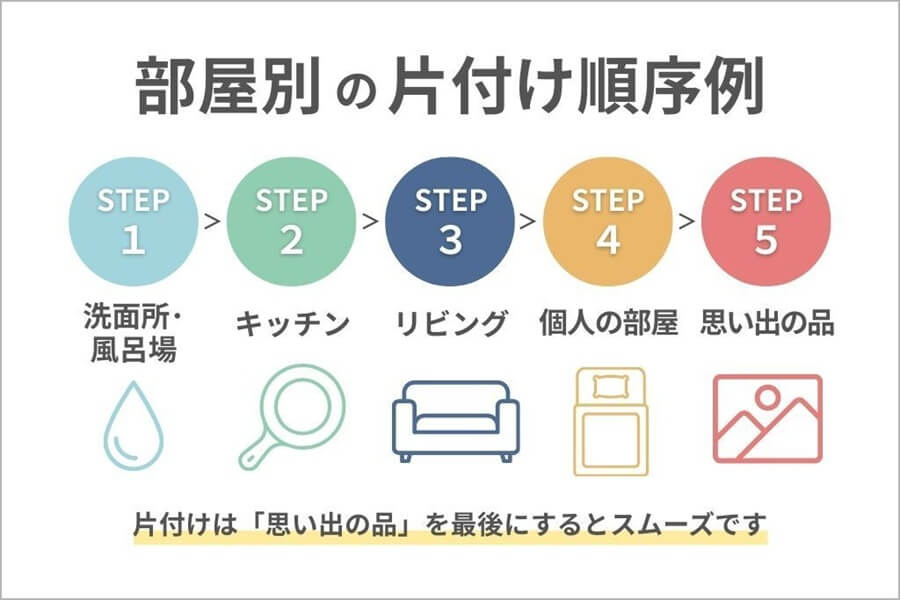 親の部屋を効率的に片付ける方法