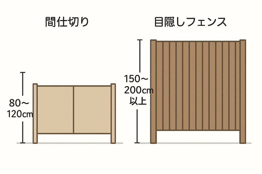そもそも目隠しフェンスとは？